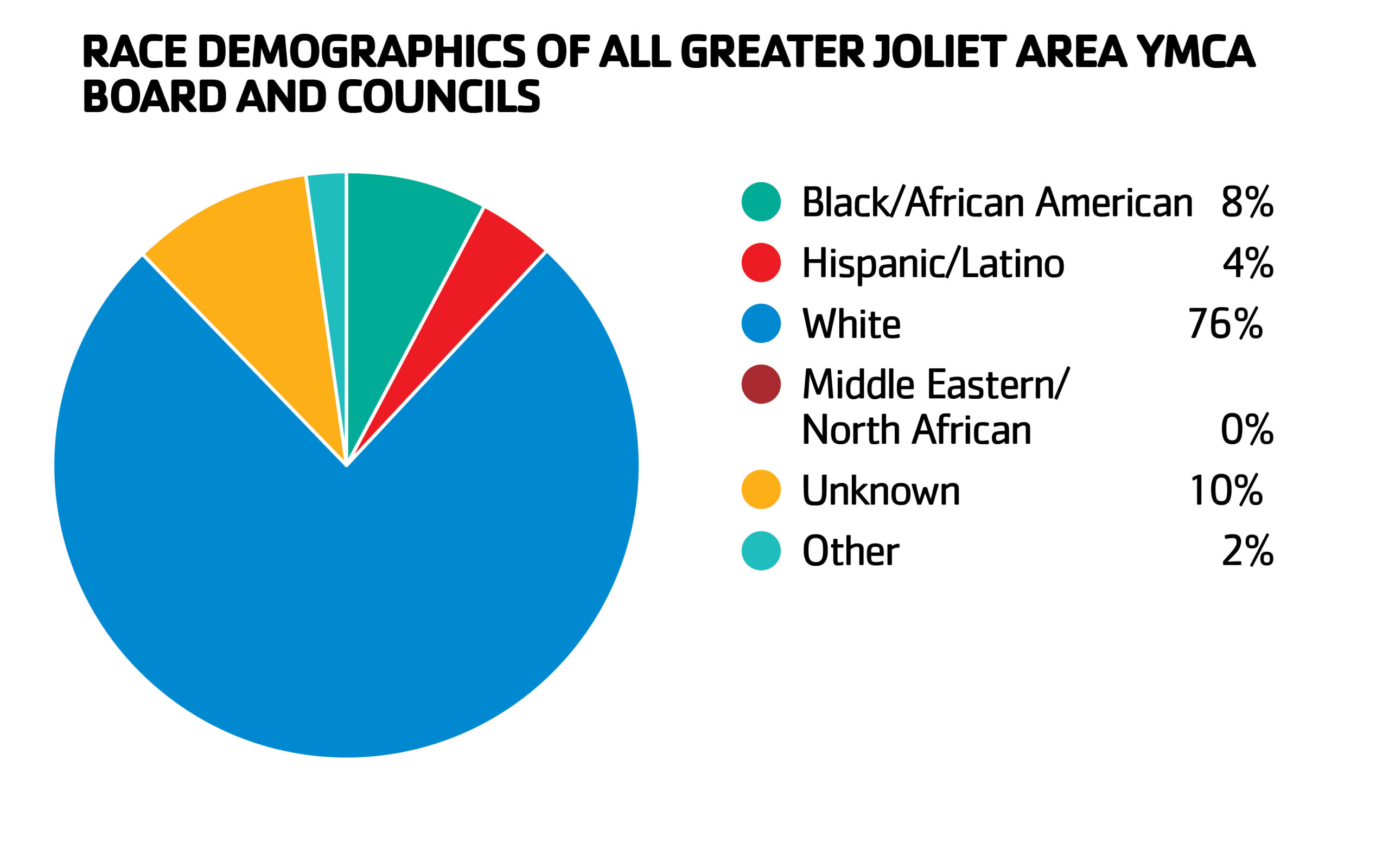 Association Demographic Pie Charts_Updated Y Colors-02