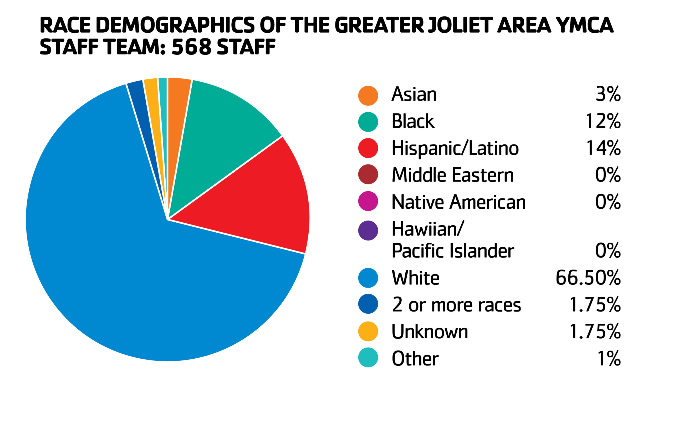 Association Demographic Pie Charts_Updated Y Colors-03