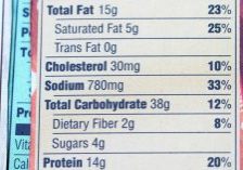 Counting Carbs